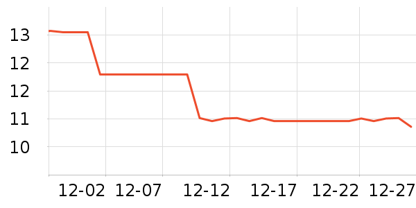 ������ʷ�۸�