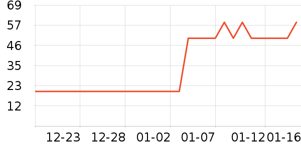 ������è����ʷ�۸�