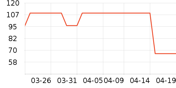 ����������ʷ�۸�