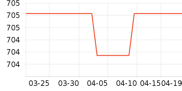 ������ˮ����ʷ�۸�