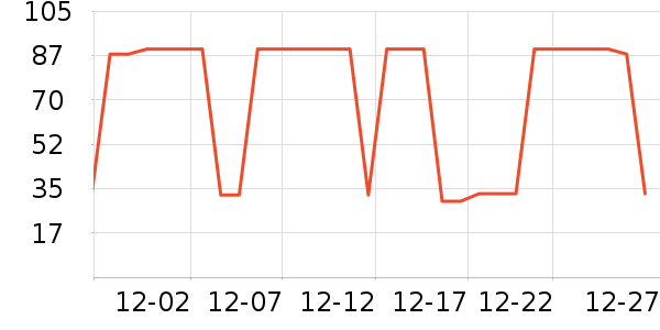 ��ů������ʷ�۸�