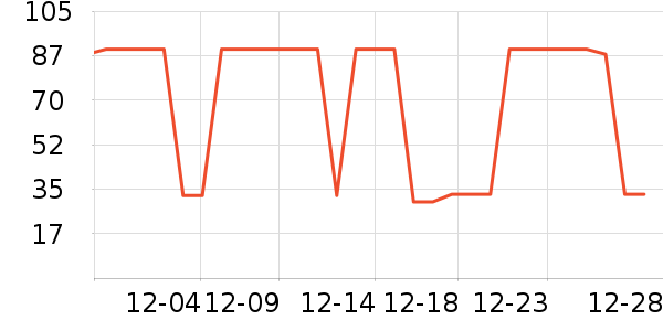 ��ů������ʷ�۸�