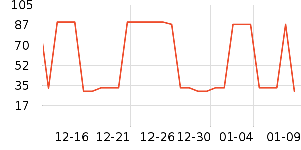 ��ů������ʷ�۸�