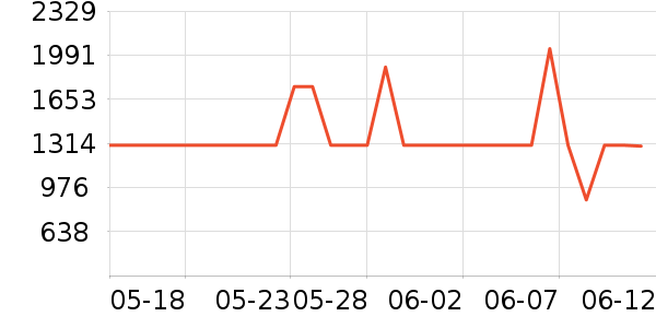 �������̻���ʷ�۸�