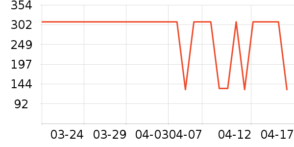 �����˶�����ʷ�۸�