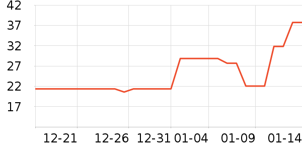 �����̶���/�߲˸���ʷ�۸�