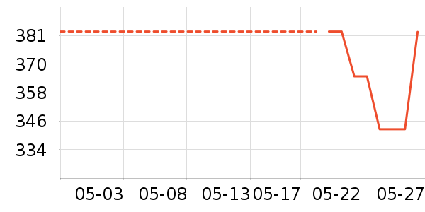 ���滧��������ʷ�۸�