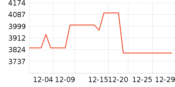 TCL������ʷ�۸�