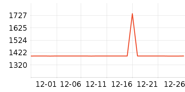 SAMEDREAM������/����ʷ�۸�