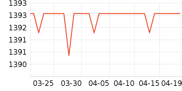 SAMEDREAM������/����ʷ�۸�
