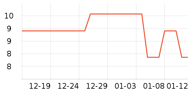 ��ɽ����������ʷ�۸�