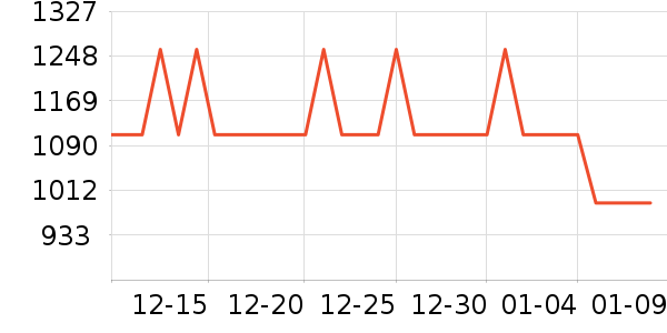 OSPREY�˶�����ʷ�۸�