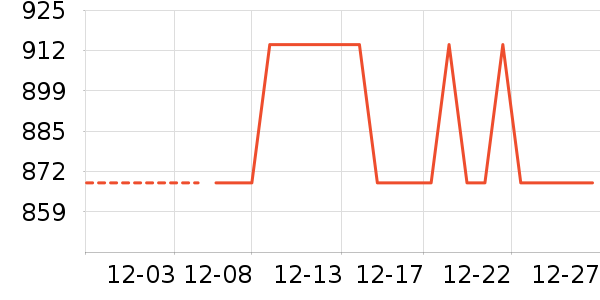 �����װ��ʷ�۸�