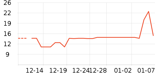 �����߲���ʷ�۸�