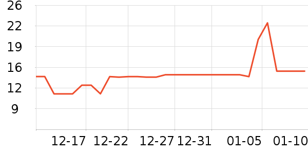 �����߲���ʷ�۸�