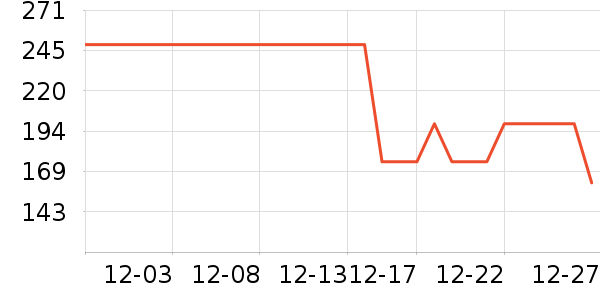 �˶�T��/POLO����ʷ�۸�