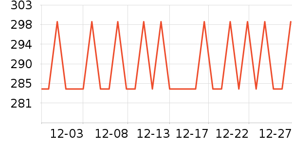 ���Ķ�������ʷ�۸�