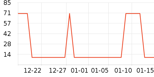 ����Դ����������е��ʷ�۸�