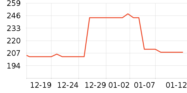 ��֮�������䷽�̷���ʷ�۸�