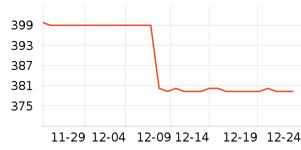 ���ջ����װ��ʷ�۸�