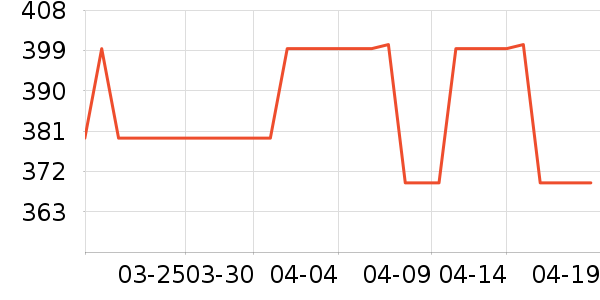 ���ջ����װ��ʷ�۸�