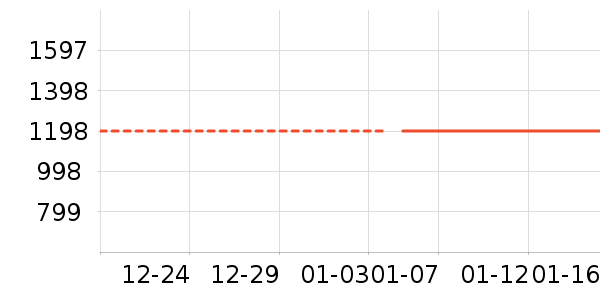 ������ʷ�۸�