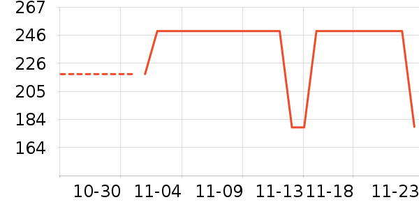 ���������߶�����ʷ�۸�