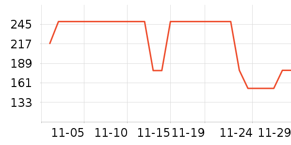 ���������߶�����ʷ�۸�