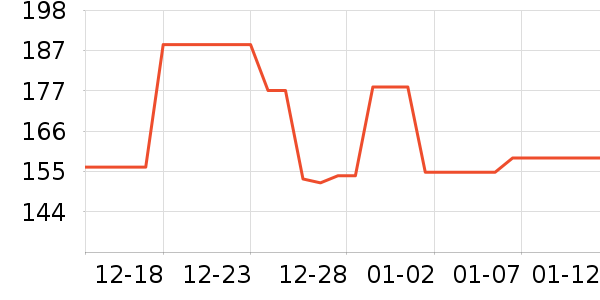 ���������߶�����ʷ�۸�