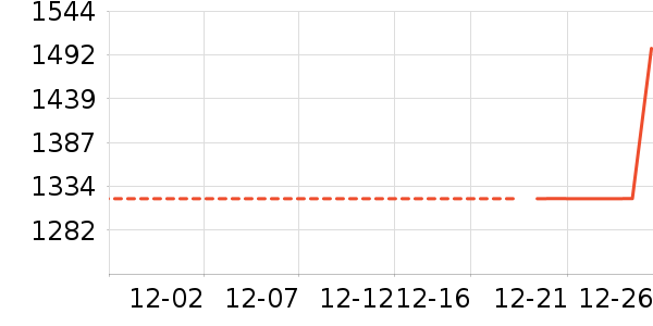 ���޷���ʷ�۸�