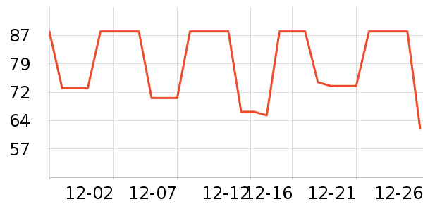 ȸ������/������ʷ�۸�