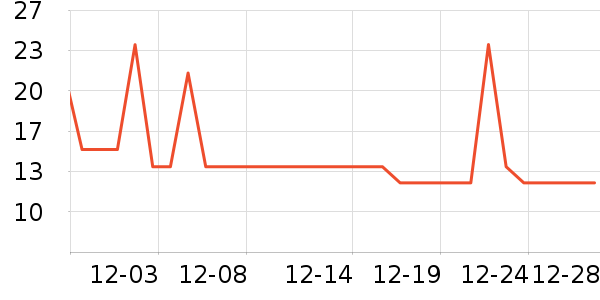 ����С���ݵ���ʷ�۸�