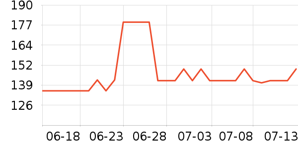 ̫������ʷ�۸�