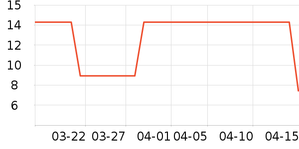 ���/������ʷ�۸�