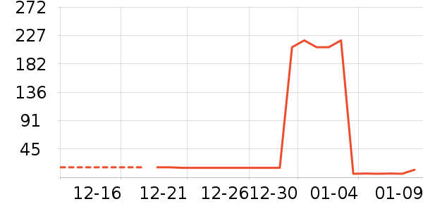 è����ʷ�۸�