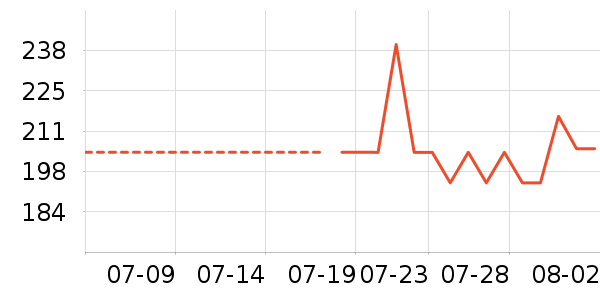 ��ܽ��Ůʿ����Ь��ʷ�۸�