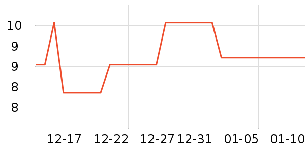 ��ɽ���氲����ʷ�۸�