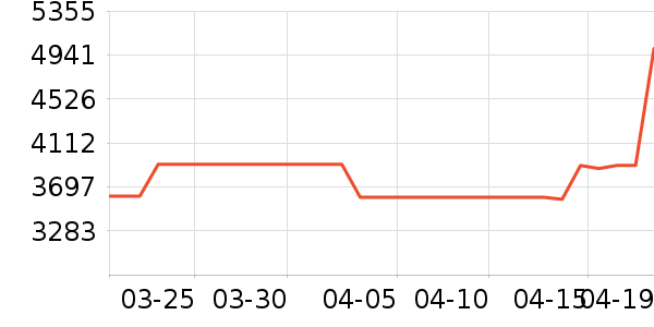 ������ˮ����ʷ�۸�