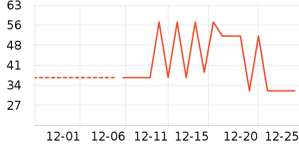 ������ʳ��ʷ�۸�