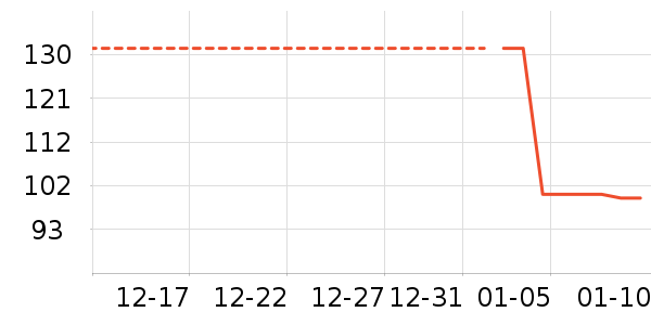 ����/������ʷ�۸�