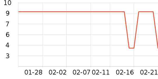 �������������ʷ�۸�