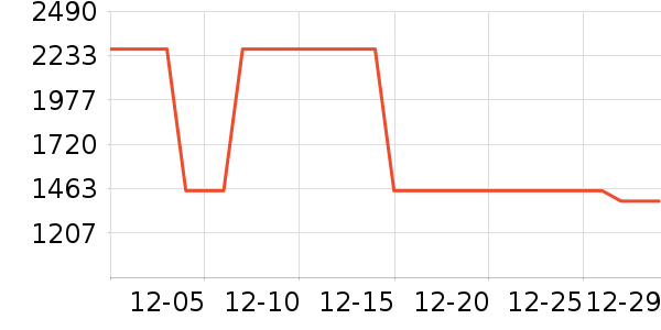 HAZZYS ����˹��֯��ʷ�۸�