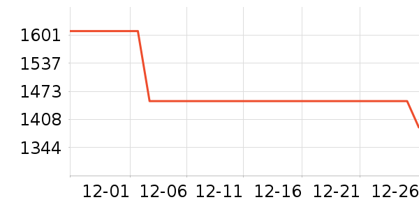 HAZZYS ����˹��֯��ʷ�۸�