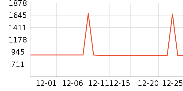 ��������ص���ʷ�۸�