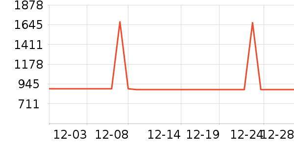 ��������ص���ʷ�۸�