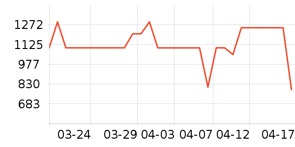 ����������ʷ�۸�