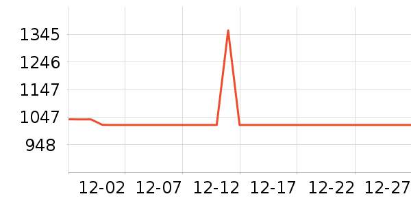 ����������ʷ�۸�