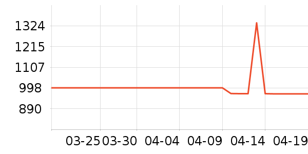 ����������ʷ�۸�