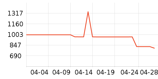 ����������ʷ�۸�