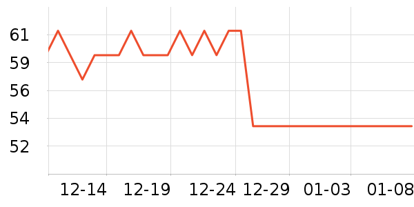 �����ʾӵ�����/����ʷ�۸�